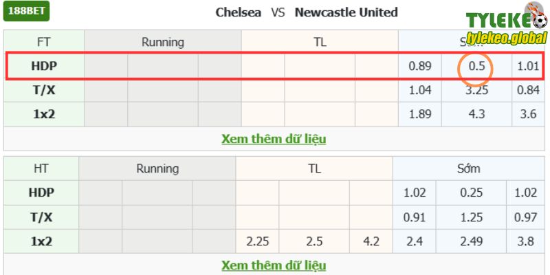 Tỷ lệ chấp bàn rất phổ biến trên khắp mọi nơi như Premier League