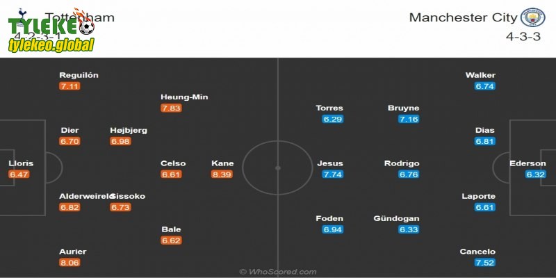 Đội hình ra sân dự kiến của hai đội Tottenham và Man City