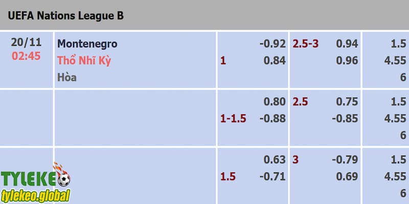 Tỷ lệ kèo trận Montenegro vs Thổ Nhĩ Kỳ được cập nhật chính xác