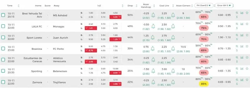 Cách đọc và tính tiền odds 1x2 đơn giản