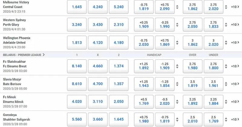 Kèo handicap cung cấp đa dạng tỷ lệ odds