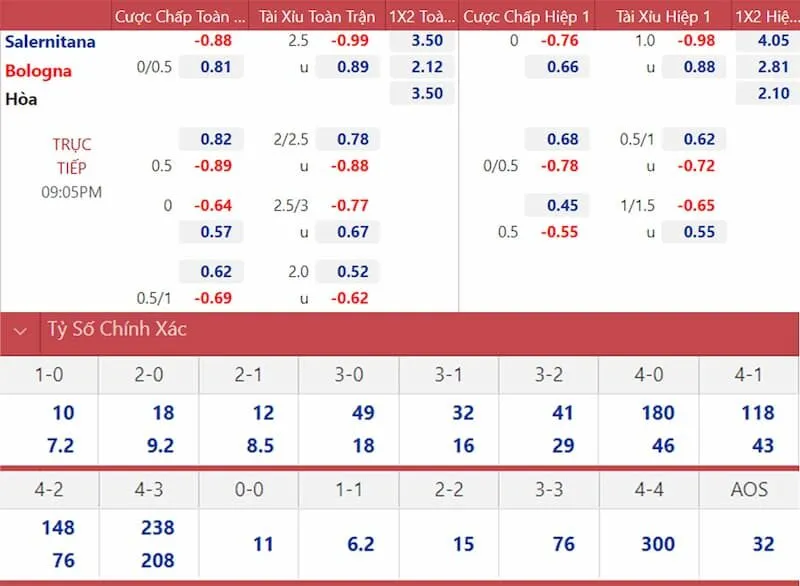 Thường xuyên theo dõi biến động