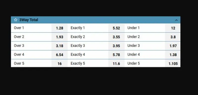 Tính tiền odds tài xỉu 