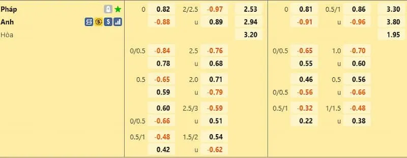 Xem kỹ thống kê phạt góc hai đội